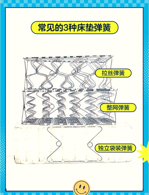 弹簧床垫翻面方向示意图