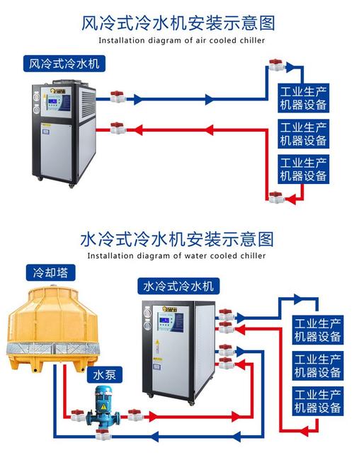 注塑机配套水冷冷水机管线连接图