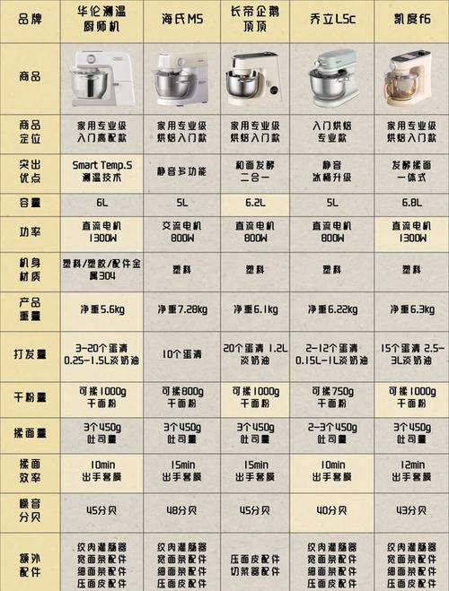 电商平台白牌厨具产品搜索列表页