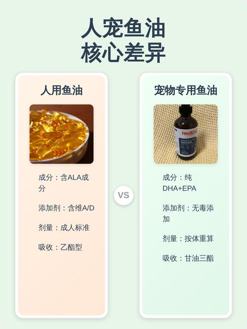 宠物鱼油人用鱼油成分比例对比图