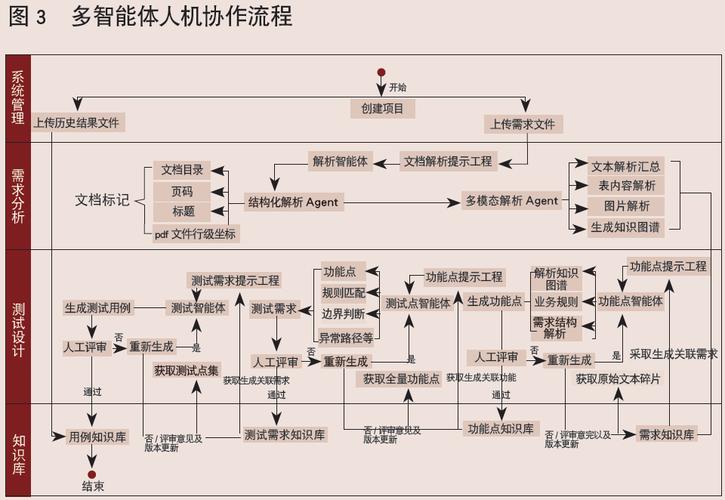 拆解增强智能系统：为什么它才是AI落地的真方向