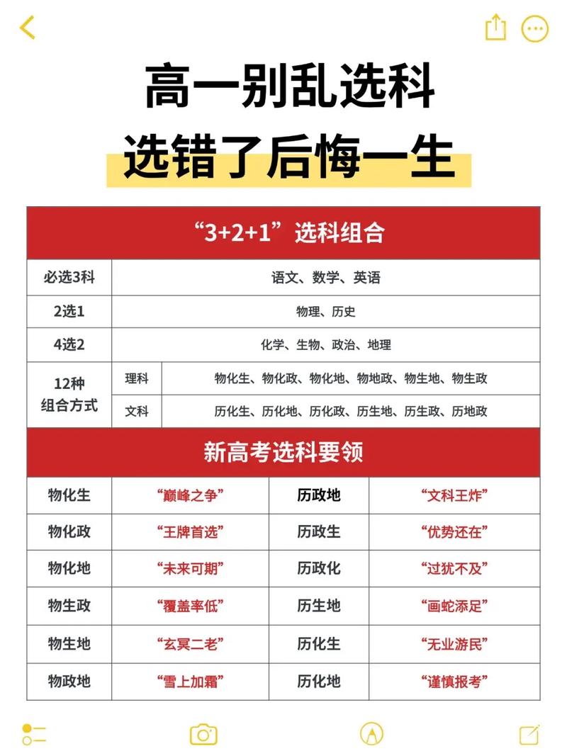 不同选科组合下学生的学习日常对比