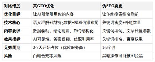 AI搜索结果企业身份错误案例对比图