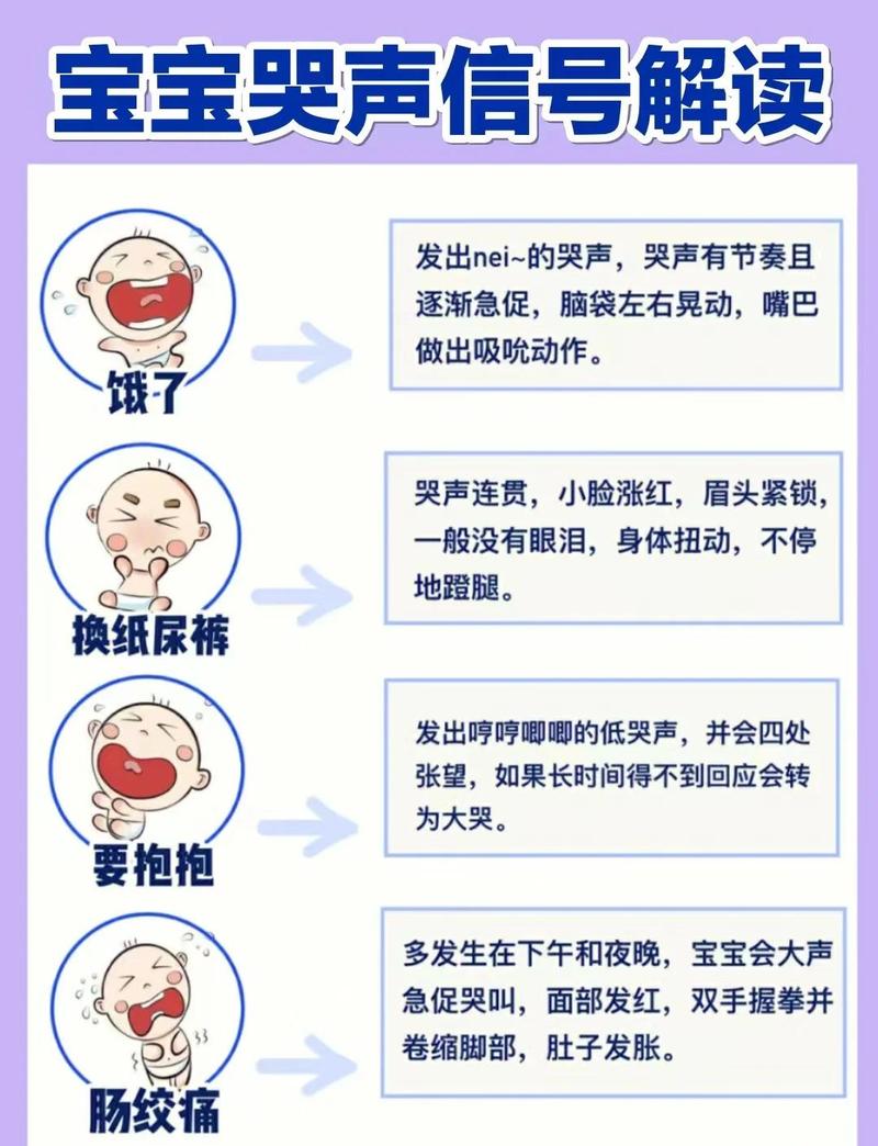 新手父母解读婴儿哭声的故障诊断流程图
