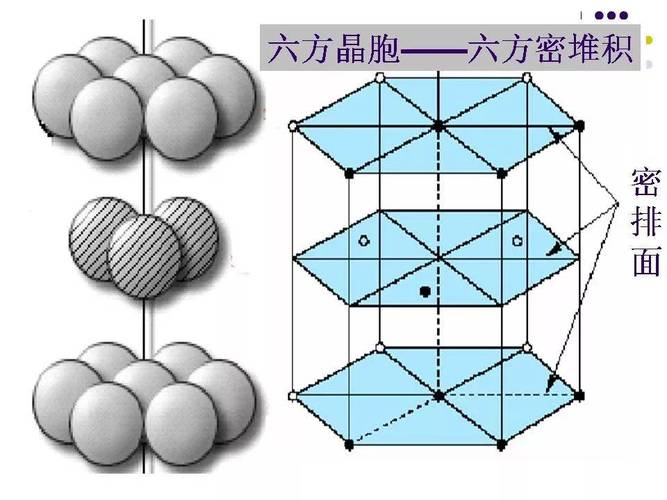 金属晶体面心立方体心立方密排六方结构示意图