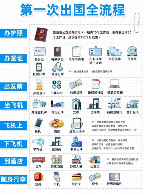 海外人才回国手续办理双认证流程指引海报