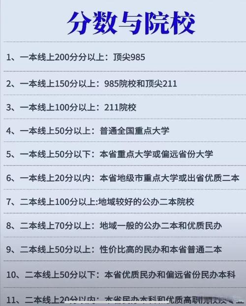 不同情况的选所建议