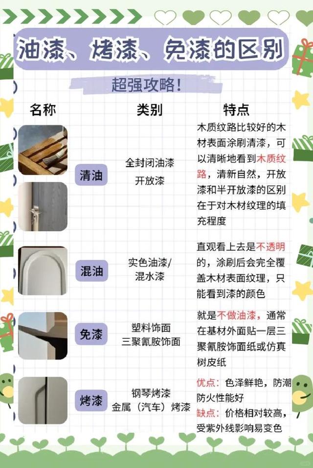 净味乳胶漆到底怎么选？装修师傅把10个老问题一次说透