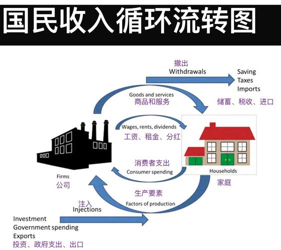 关于循环经济的几个实际问题