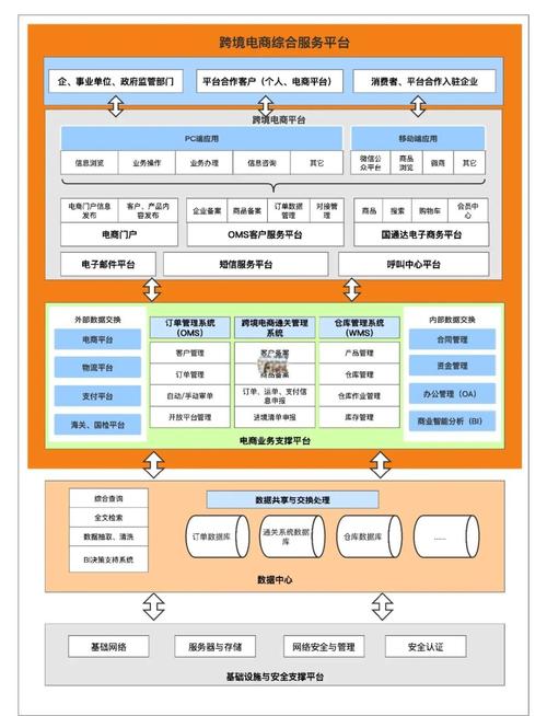 电商领域知识图谱实体关系示意图