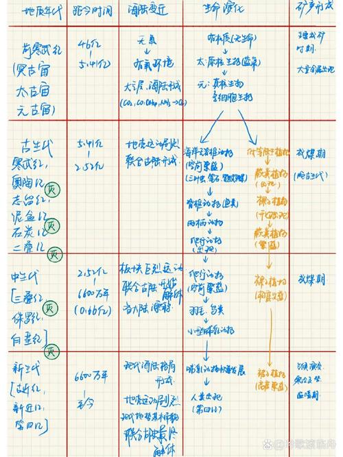 思维导图从凌乱到清晰的三步骤演化示意图