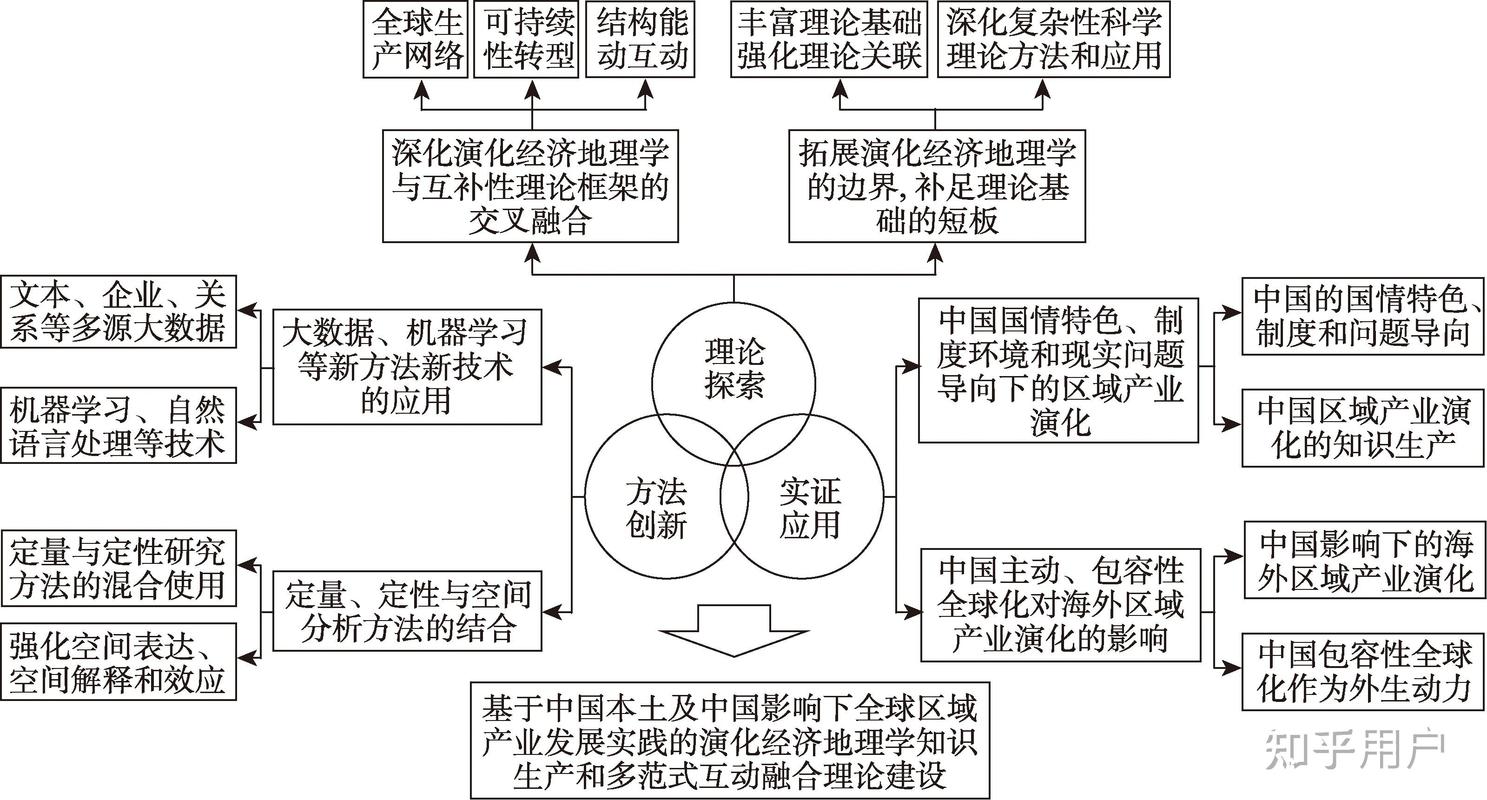宏观棋盘：为什么是现在？
