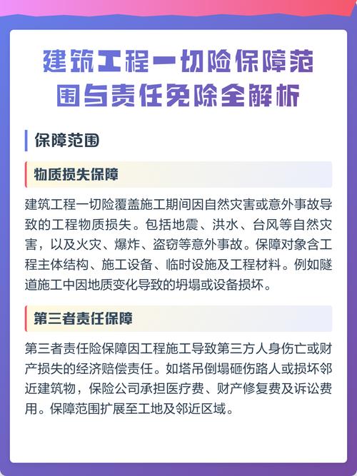 建工险常见责任免除条款标注图