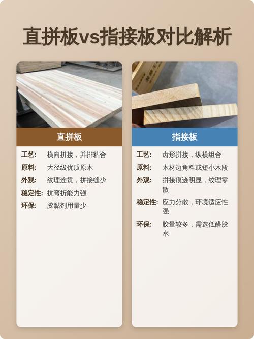 实木指接板与直拼板胶合面对比细节图