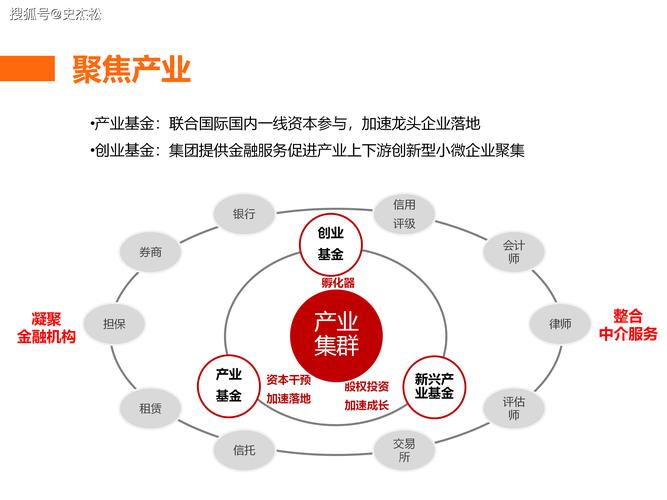 产业化绕不开的几个隐形边界