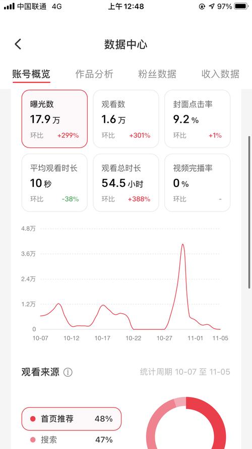 零点击搜索的新变化