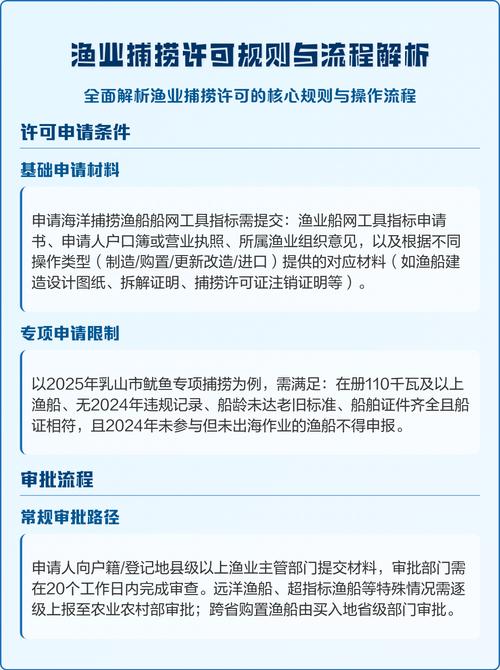 碰到涉及渔业捕捞许可的问题,三步合法应对