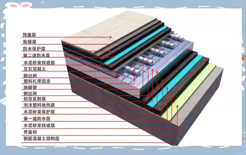 卫生间电地暖双防水结构示意图