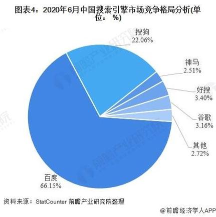 2024国内用户本地搜索意图占比统计图