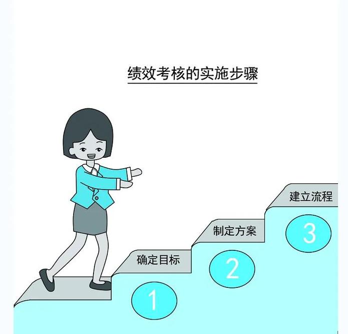 操作指引:遇到这事,三步走