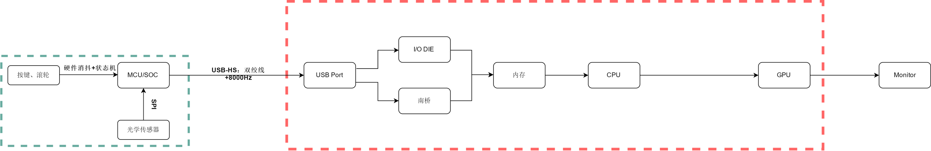 万连接发布订阅与轮询延迟对比图