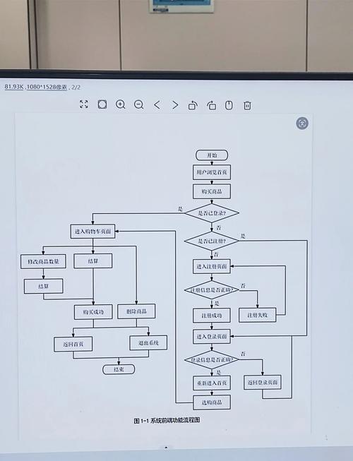 我的流程:收集→提炼→连接,像做饭一样