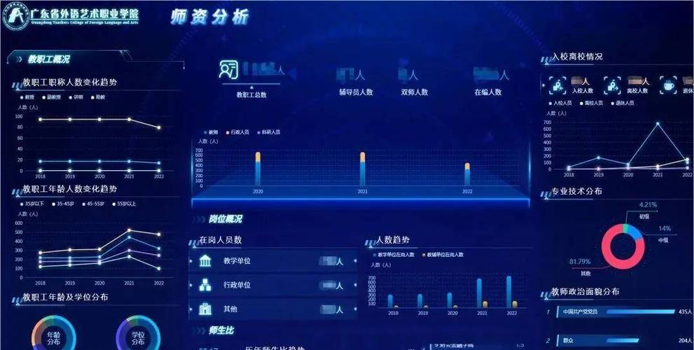 教师利用大屏展示学生数据分析结果