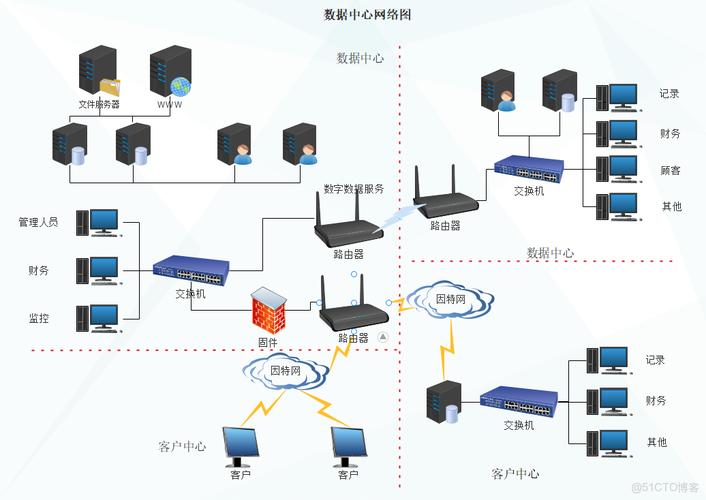 数据中心IO密集型服务器架构图