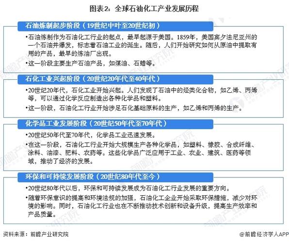 未来几年，石油化工技术的新机会在哪