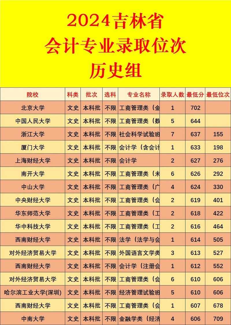 2024新高考志愿填报分数位次对照表
