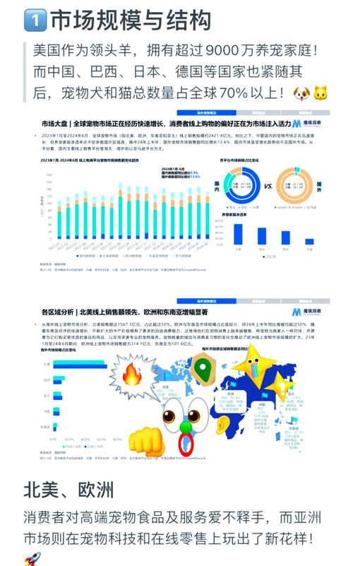目前的市场:什么在变?