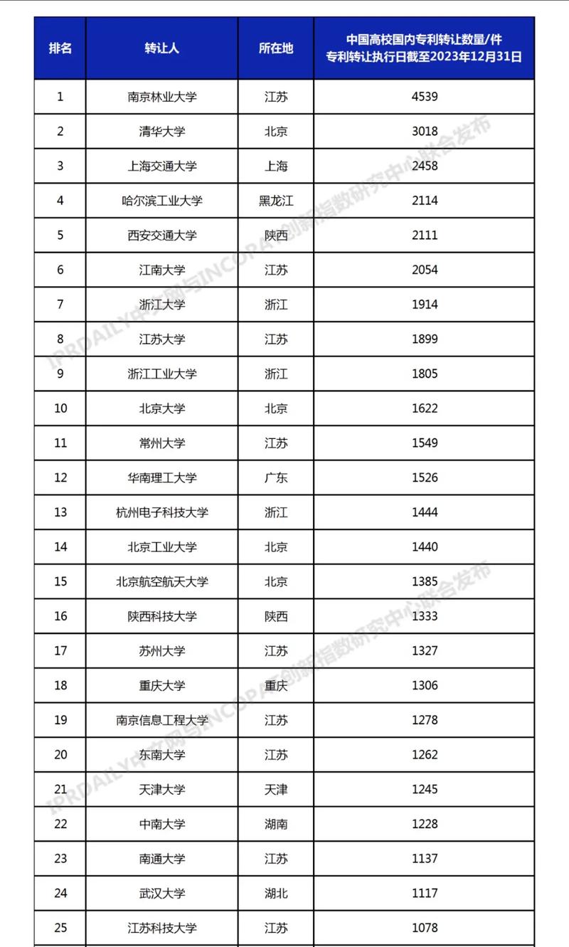 产学研：当实验室遇见市场，一半火焰一半海水