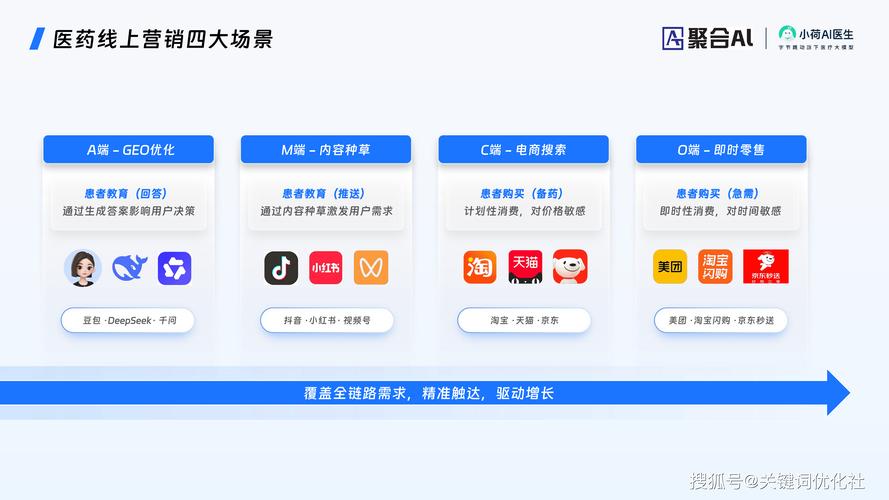 怎么选靠谱的AI搜索优化服务商