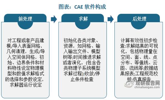 一线用CAE,最头疼的永远不是软件