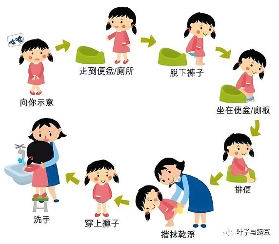 幼儿如厕训练抗拒情绪示意图