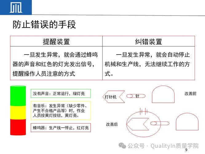 工厂旧生产线手工防错改装示意图