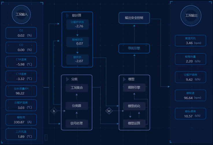 工业4.0动态MRP滚动计算流程图