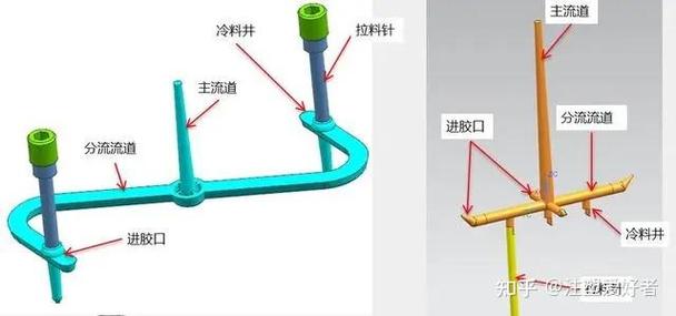 注塑模具流道优化前后对比