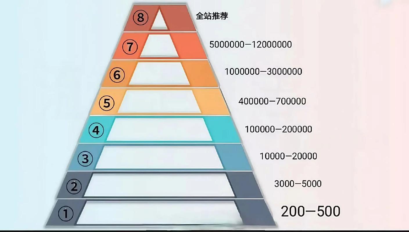内容更新频率平台流量层级对比图