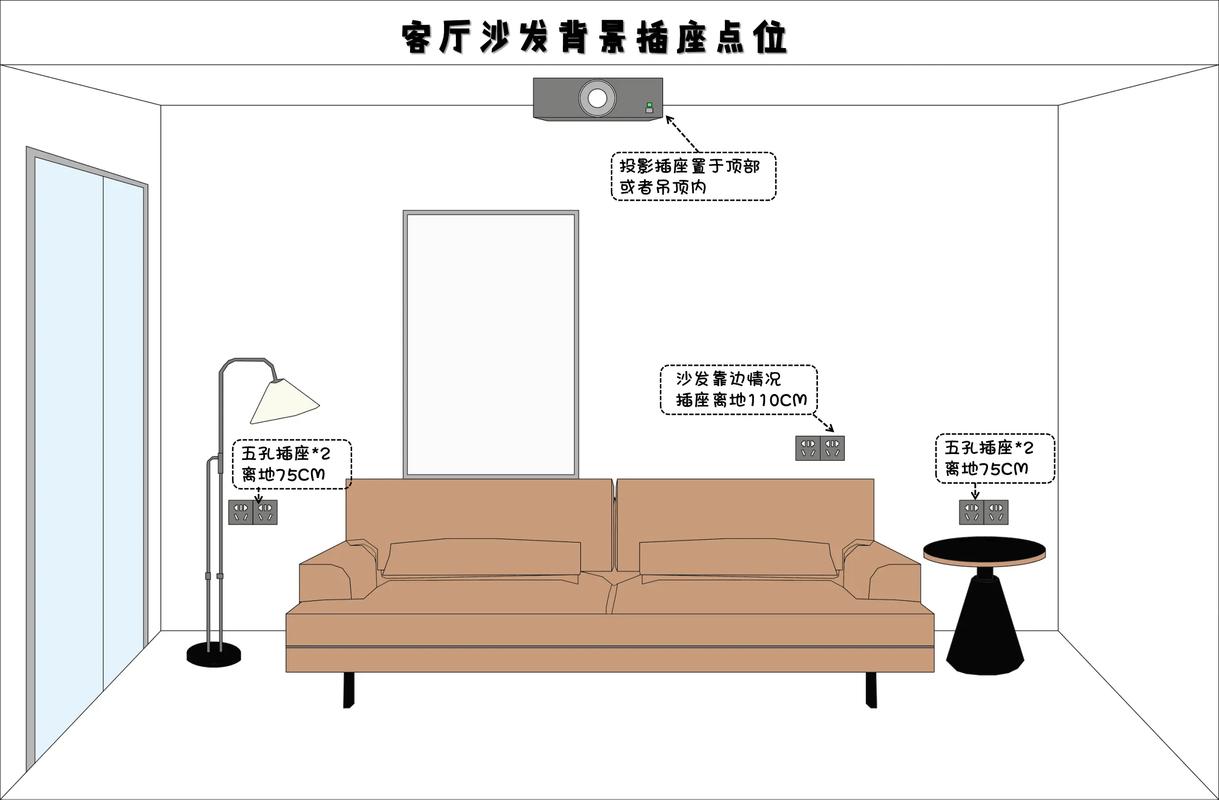 客厅家具尺寸与插座位置示意图