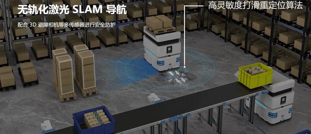 工厂内AMR自主机器人自主避障示意图