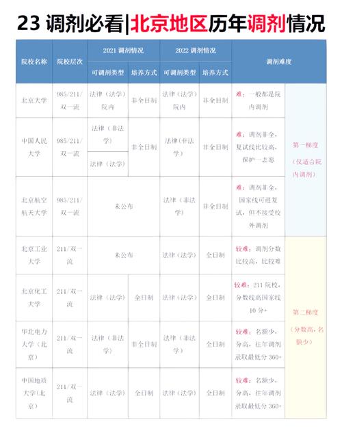 考研调剂院校列表对比分析图
