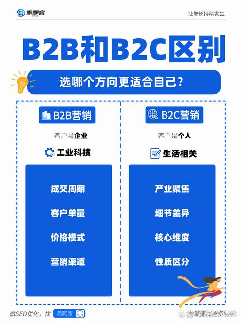 B2B内容营销分阶段留资钩子对比表