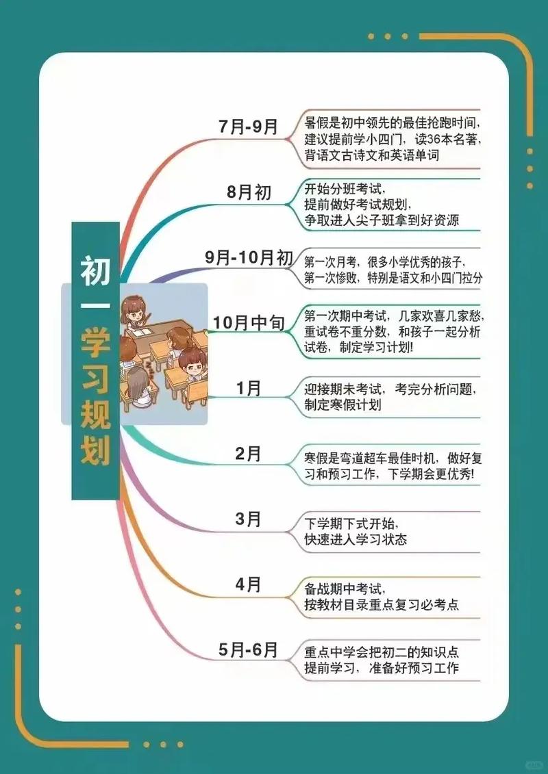 家长该怎么给孩子补好生涯规划这一课