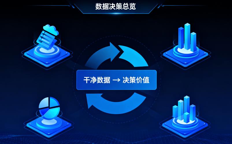 数据分析：AI不是万能药