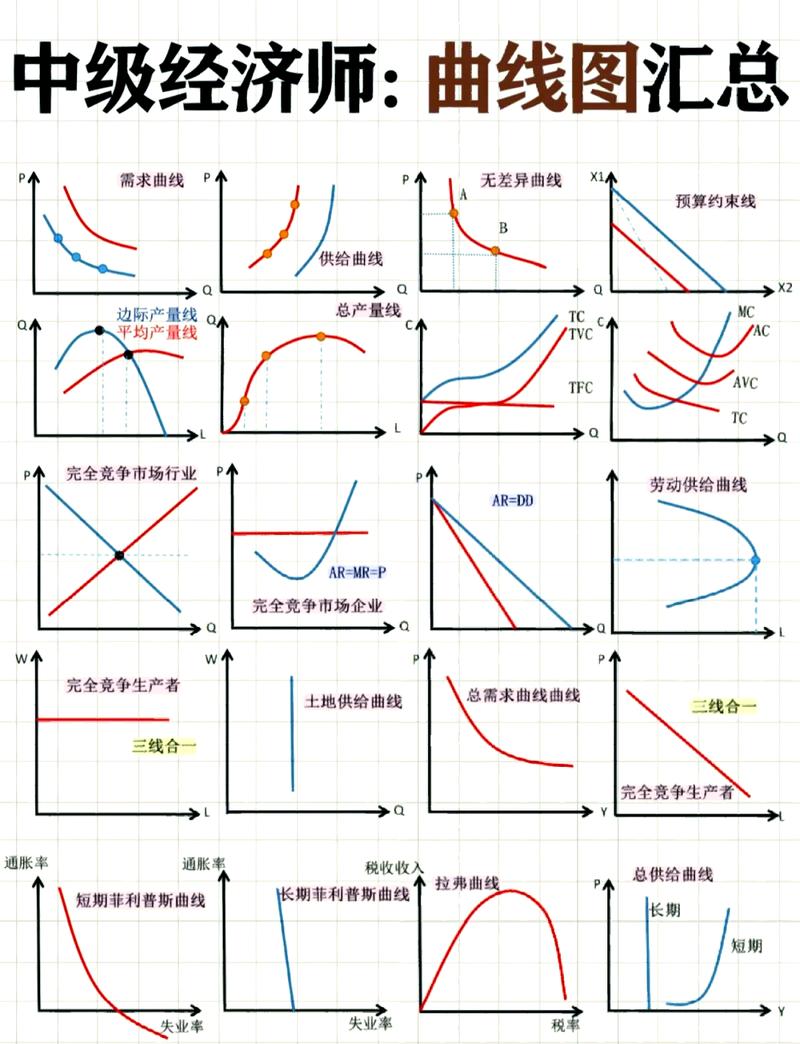 错误预算燃尽曲线非线性对比图