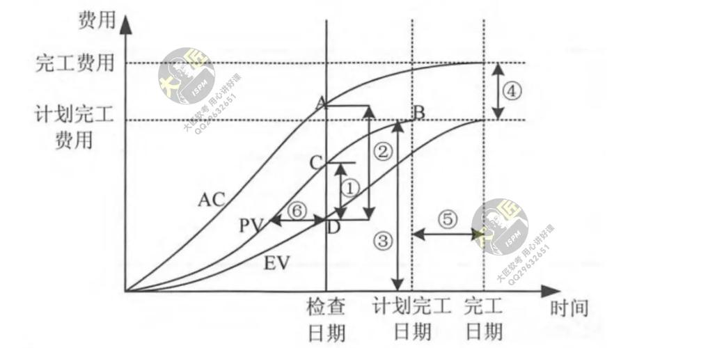 工业给水泵全生命周期成本占比分布图