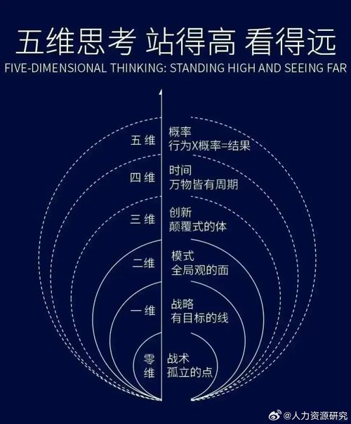 转行面试官真实考察维度拆解图