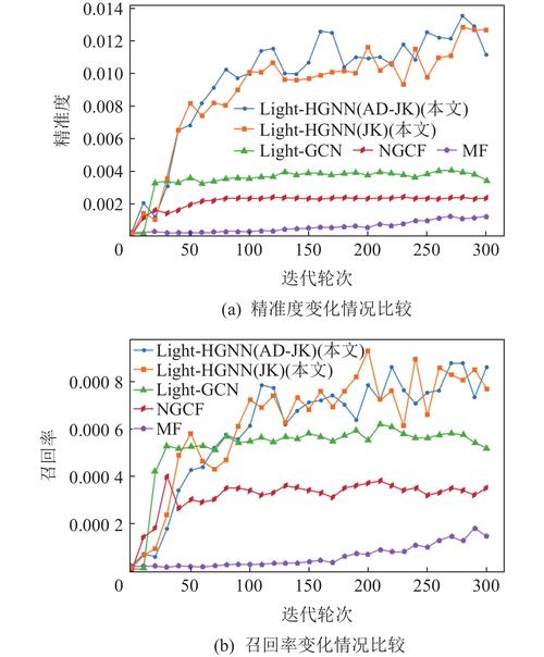 特征片段切分粒度与召回准确率对比折线图