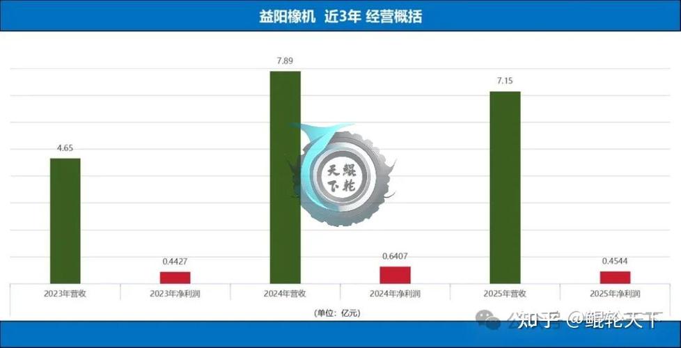 2023-2024中国机械行业工业并购交易金额统计图